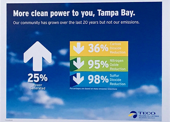 TECO placard shows how power generation is up while emissions are down.