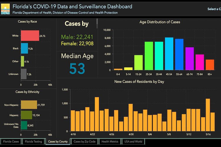 Breakdown of COVID-19 cases in Florida as of May 18, 2020.