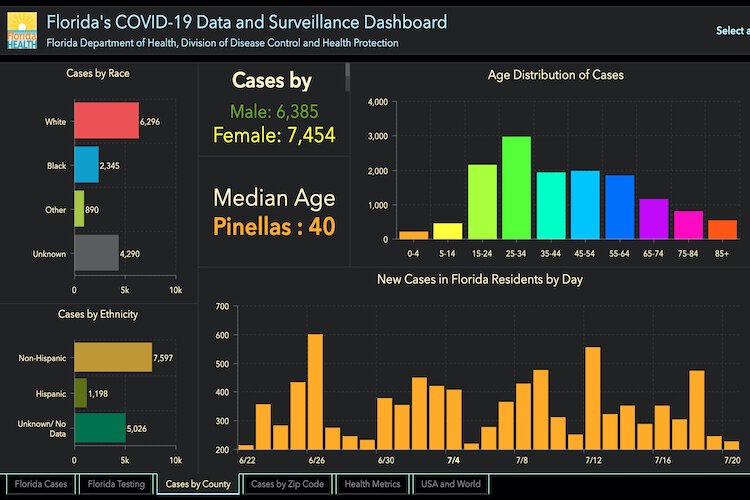 COVID-19 cases in Pinellas (Clearwater-St. Pete) as of July 21, 2020.