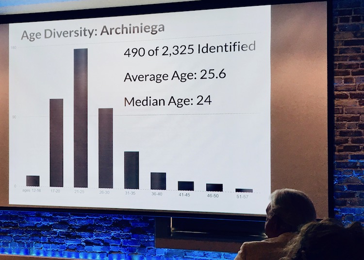 La Florida team members document the demographics of passengers aboard ships sent from Spain to explore America.