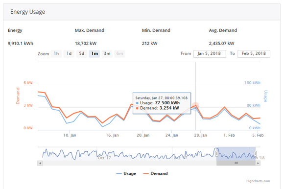 COI Energy Services customer dashboard