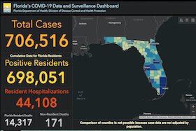 Total cases of COVID-19 in Florida as of Sept. 30, 2020