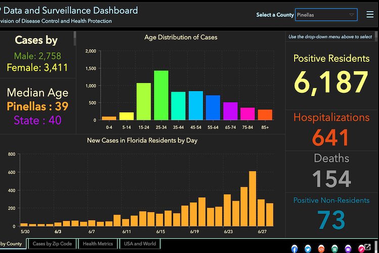 COVID-19 cases in Pinellas County as of June 29, 2020.