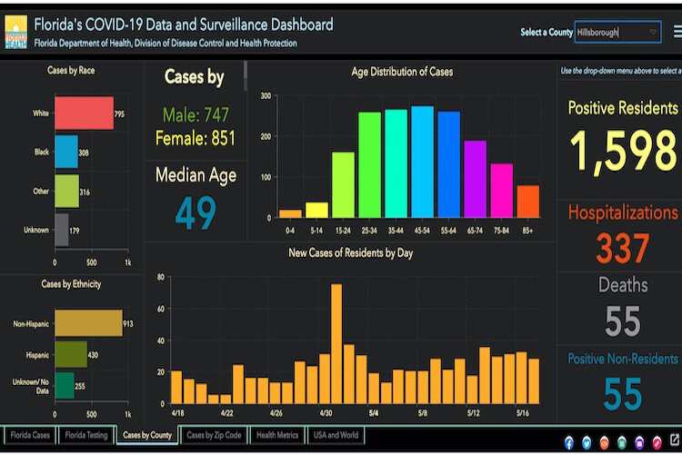 COVID-19 cases in Hillsborough County Florida as of May 18, 2020.