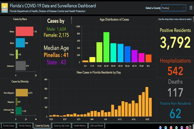 COVID-19 cases in Pinellas County as of June 22, 2020.