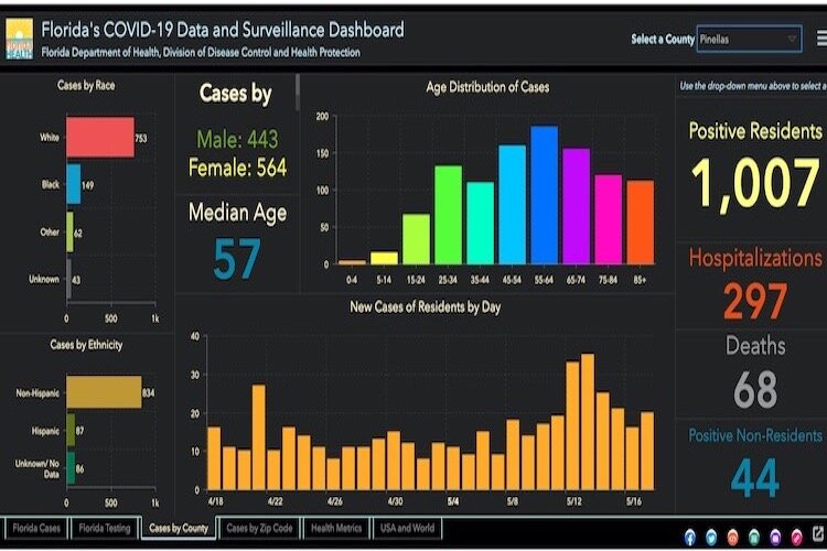 COVID-19 cases in Pinellas as of May 18, 2020.