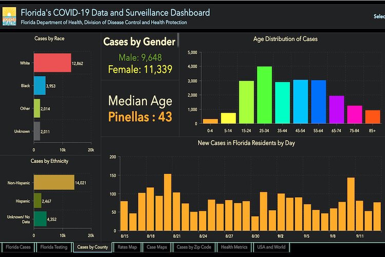 COVID-19 cases in Pinellas as of Sept. 14, 2020.