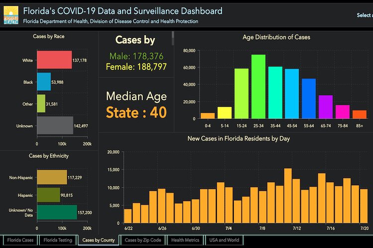 COVID-19 cases in Hillsborough County (Tampa) as of July 21, 2020.