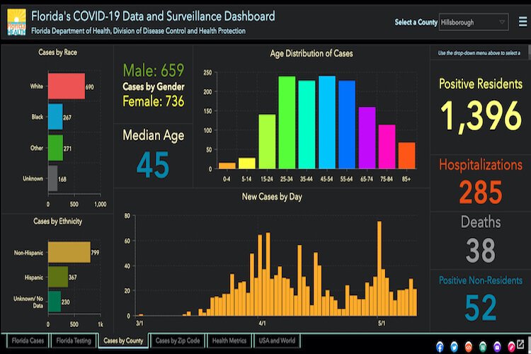 Hillsborough County COVID-19 cases as of May 11, 2020.