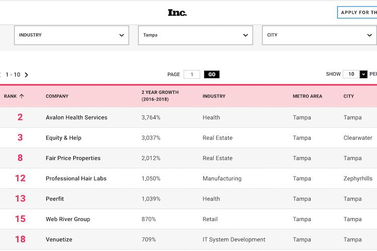 Inc. 500 list of Florida's fastest-growing companies based in the Tampa Bay Area.