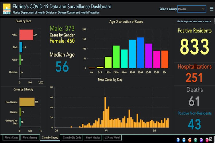 Pinellas County COVID-19 cases of May 11, 2020.