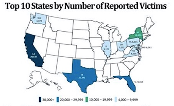 Top 10 states by number of reported cybersecurity victims