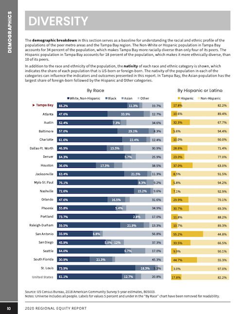 Diversity: The demographic breakdown