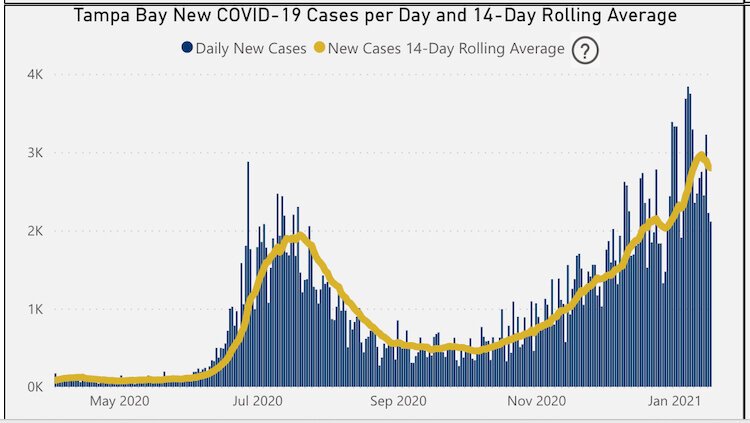 New COVID-19 Cases per Day as of Jan. 18, 2021.