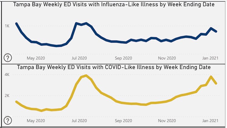 Weekly ED-Emergency Department-Visits as of Jan. 18, 2021.