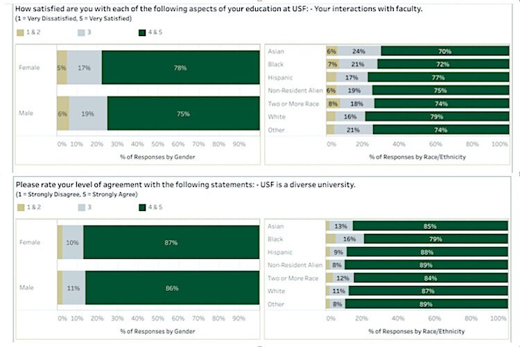 DARE -- student satisfaction