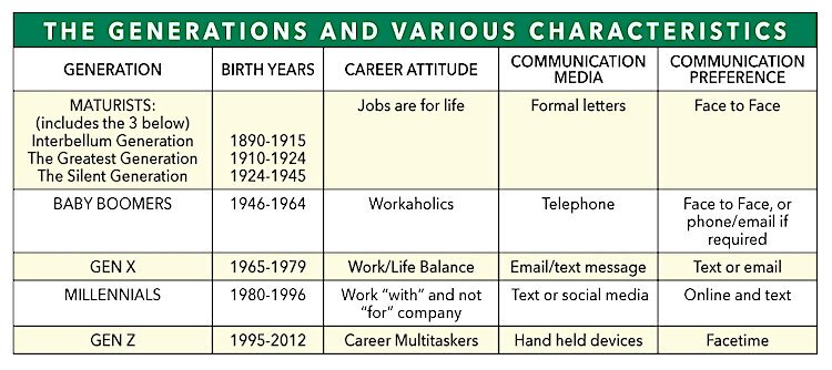 Communications are key to accumulating wealth that can lead to greater philanthropy.