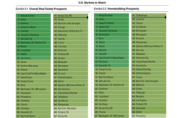 ULI's list of U.S. Markets to Watch Graphic