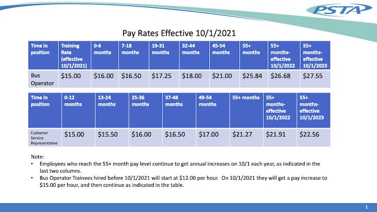 PSTA pay structure.
